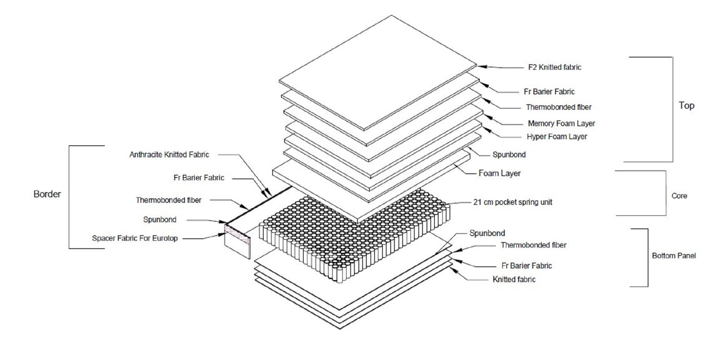 Medium Firm Hybrid Luxury Gel Memory Foam Pocket Spring Mattress in a Box